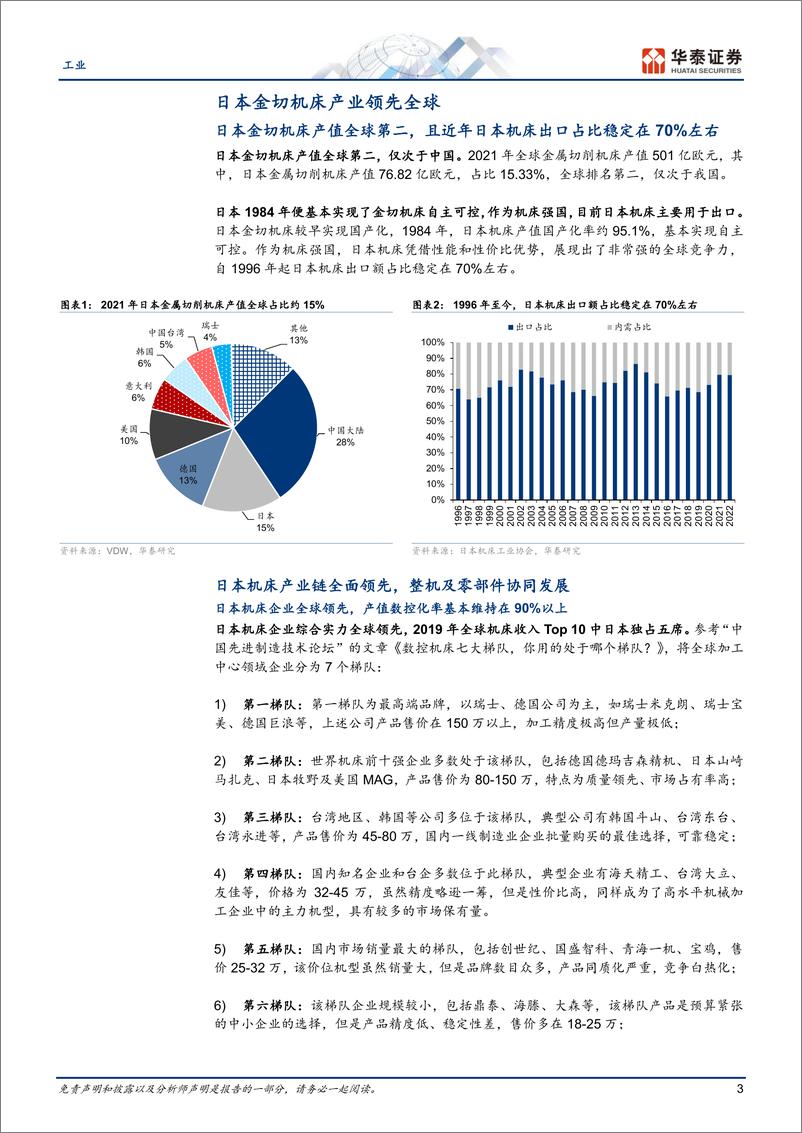 《通用机械专用设备行业专题研究： 他山之石，政策支持对机床至关重要-20230616-华泰证券-17页》 - 第4页预览图