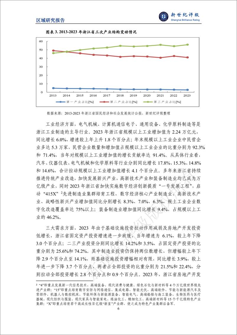 《浙江省及下辖各市经济财政实力与债务研究（2024）-29页》 - 第6页预览图