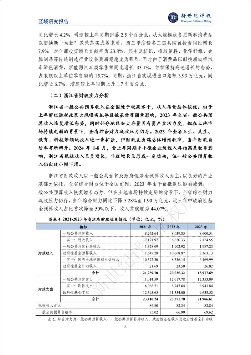 《浙江省及下辖各市经济财政实力与债务研究（2024）-29页》 - 第8页预览图