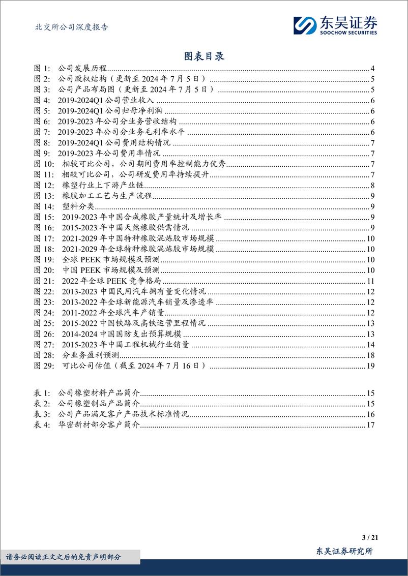 《东吴证券-材料与制品双业务并驾齐驱，高端特种橡塑品类加速成长》 - 第3页预览图