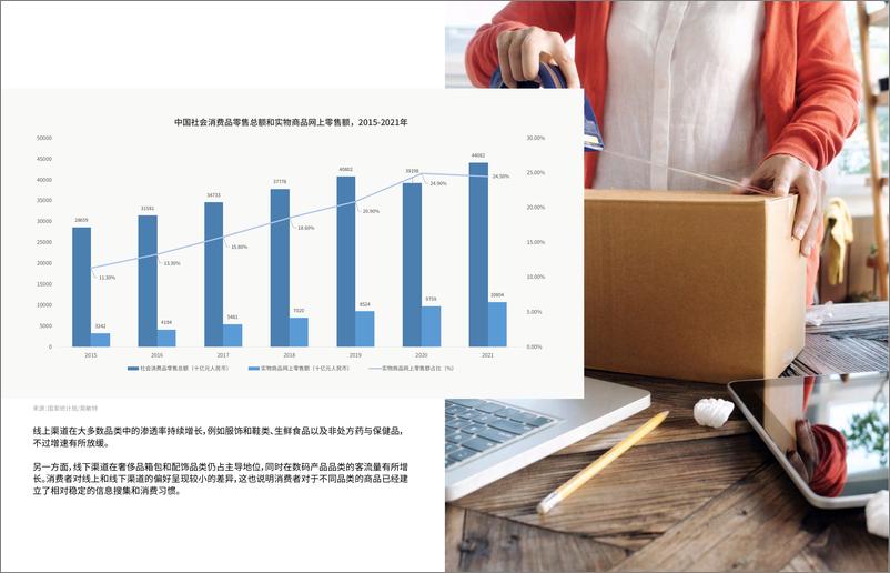 《英敏特：2022中国零售洞察概罗戈网-25页》 - 第5页预览图