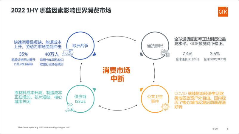 《Gfk+2022年清洁电器市场现状及未来趋势-39页-WN9》 - 第3页预览图