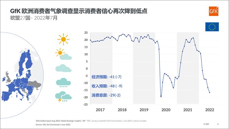 《Gfk+2022年清洁电器市场现状及未来趋势-39页-WN9》 - 第5页预览图