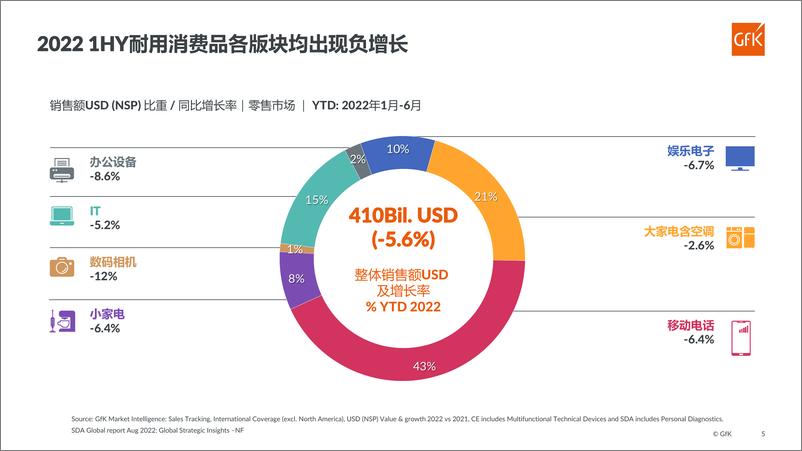 《Gfk+2022年清洁电器市场现状及未来趋势-39页-WN9》 - 第6页预览图