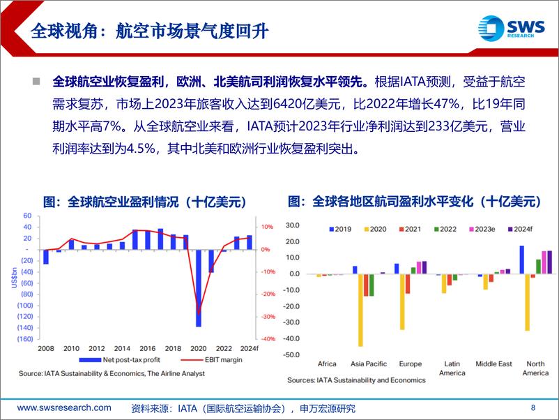 《航空行业海外航司23年业绩复盘：航空业景气度回升，全球复苏节奏分化-240326-申万宏源-39页》 - 第8页预览图