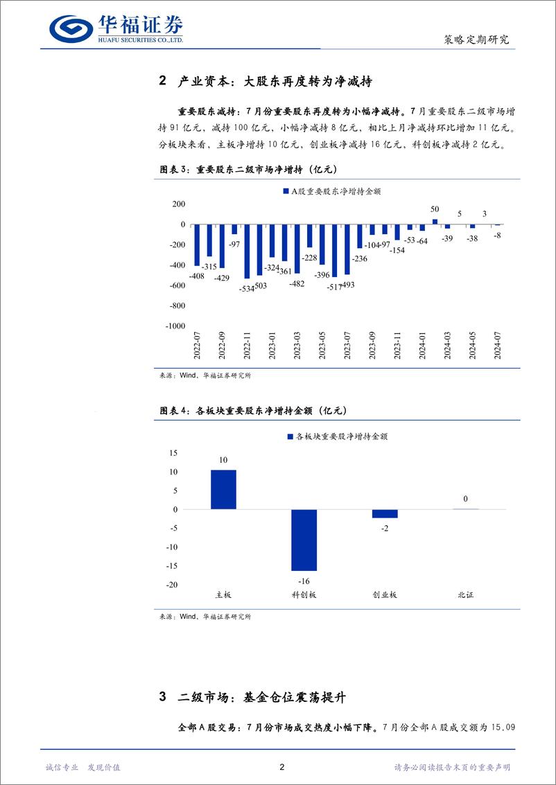 《股市流动性月报：基金仓位震荡提升，北上资金流出放缓-240808-华福证券-13页》 - 第4页预览图