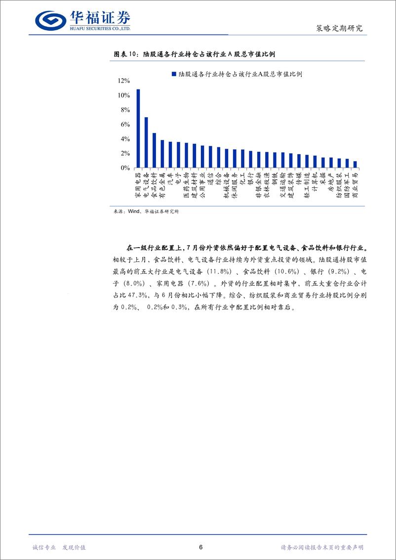 《股市流动性月报：基金仓位震荡提升，北上资金流出放缓-240808-华福证券-13页》 - 第8页预览图