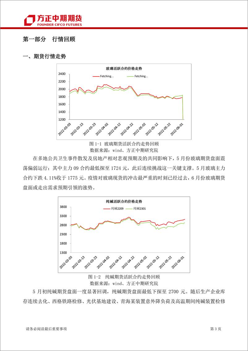 《玻璃纯碱5月行情回顾及6月行情展望：玻璃纯碱利润分化，基本面支持价差回转-20220604-方正中期期货-30页》 - 第4页预览图