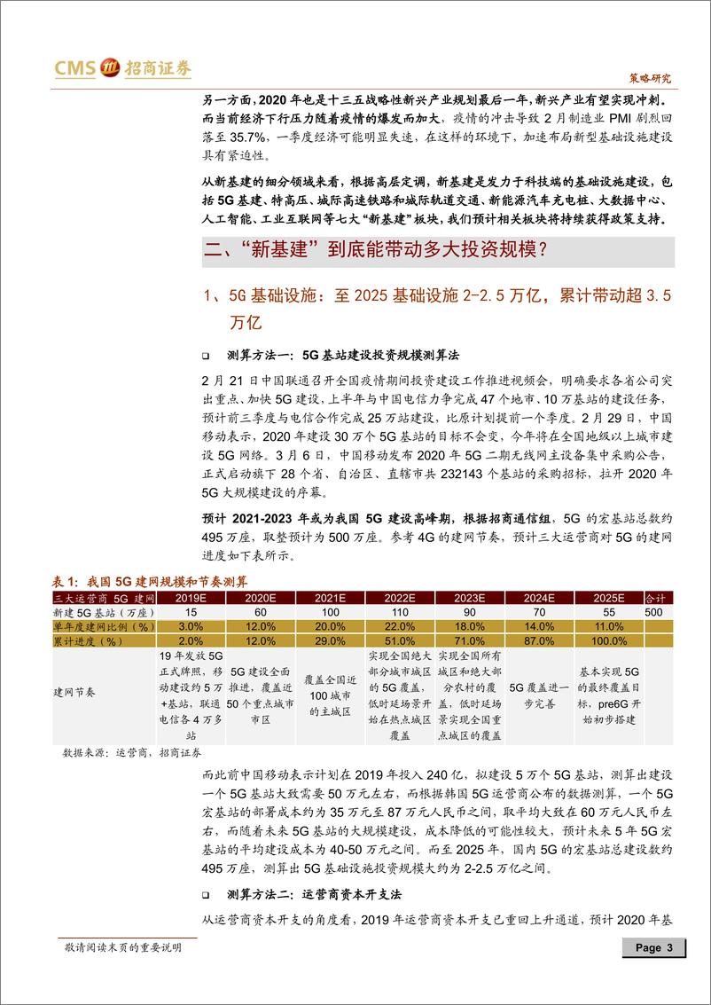 《“新基建”到底能带动多大投资规模？-20200308-招商证券-13页》 - 第4页预览图