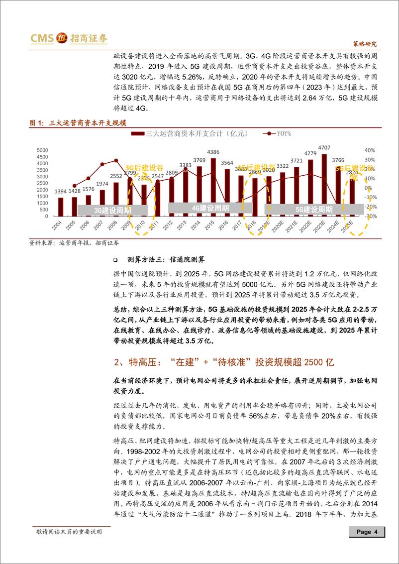 《“新基建”到底能带动多大投资规模？-20200308-招商证券-13页》 - 第5页预览图