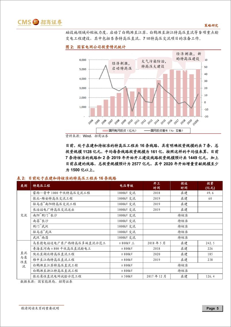 《“新基建”到底能带动多大投资规模？-20200308-招商证券-13页》 - 第6页预览图