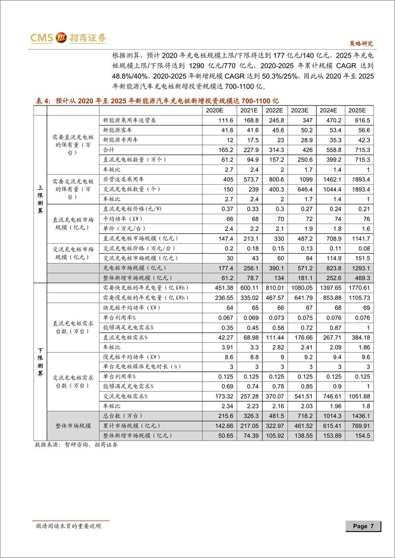 《“新基建”到底能带动多大投资规模？-20200308-招商证券-13页》 - 第8页预览图