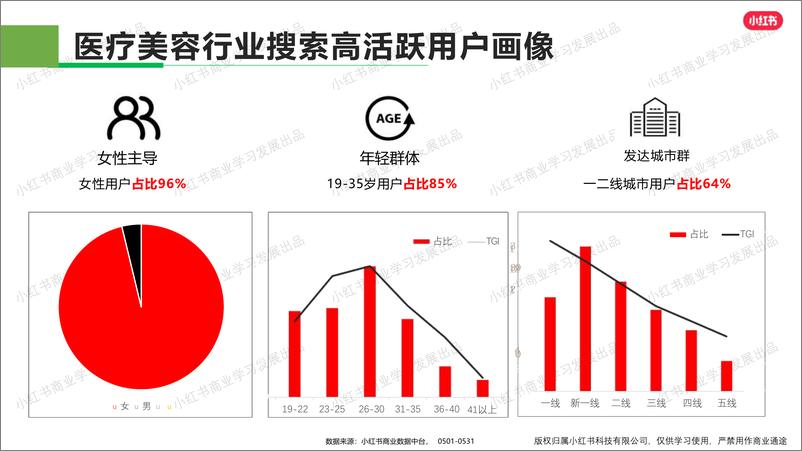 《小红书医疗美容行业月报（2024年5月）》 - 第4页预览图