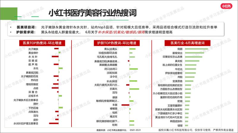 《小红书医疗美容行业月报（2024年5月）》 - 第6页预览图