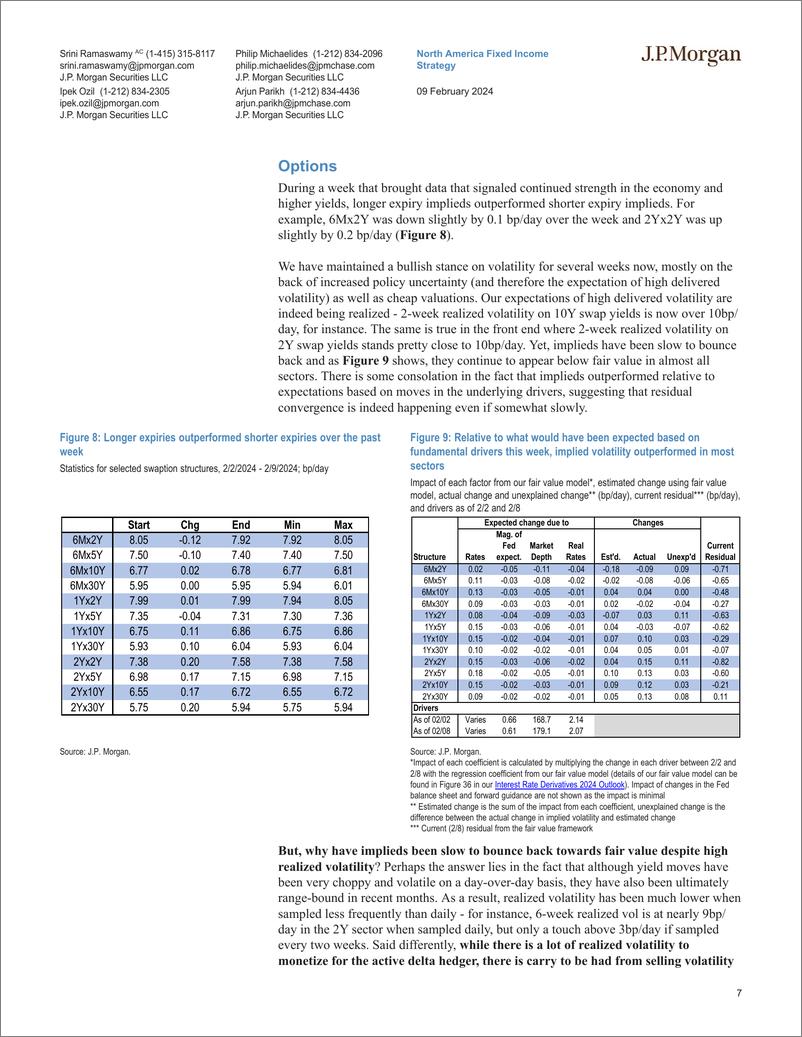 《JPMorgan Econ  FI-Interest Rate Derivatives Soft landings, TouchdoWNs, and Saf...-106450323》 - 第7页预览图