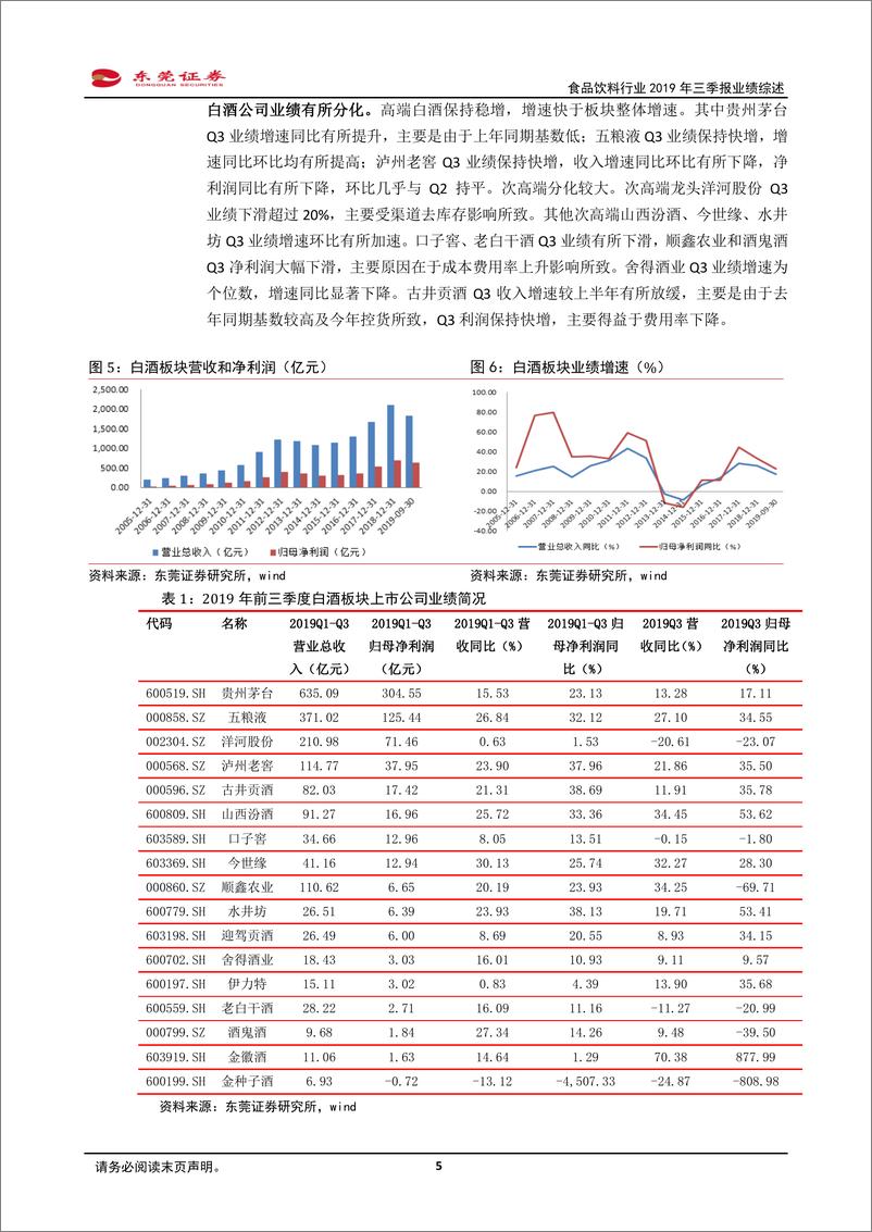 《食品饮料行业2019年三季报业绩综述：Q3业绩增速同比有所提升，龙头保持稳健-20191114-东莞证券-18页》 - 第6页预览图