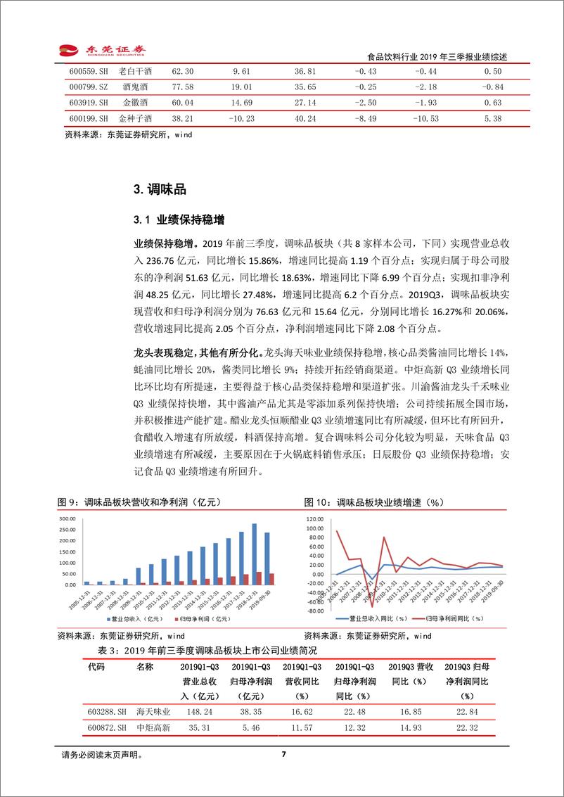 《食品饮料行业2019年三季报业绩综述：Q3业绩增速同比有所提升，龙头保持稳健-20191114-东莞证券-18页》 - 第8页预览图