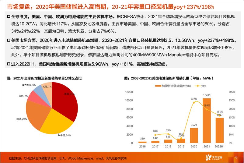 《电力设备行业深度研究：IRA政策重磅出台，美国储能投资机会在哪里？-20221020-天风证券-41页》 - 第7页预览图