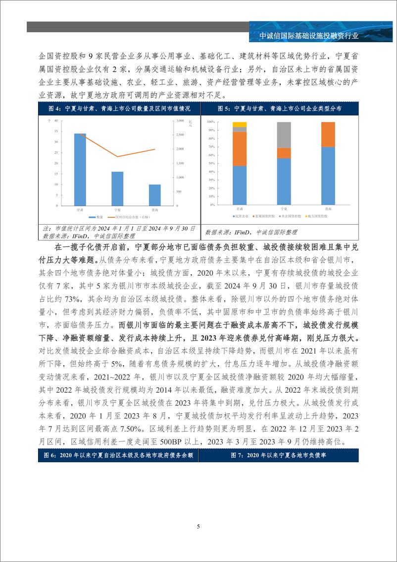 《一揽子化债周年观察之宁夏篇-18页》 - 第4页预览图