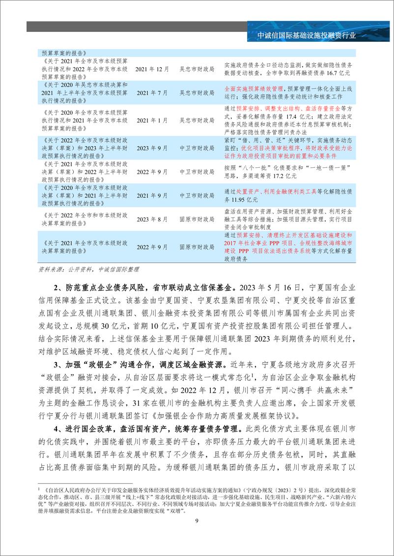 《一揽子化债周年观察之宁夏篇-18页》 - 第8页预览图