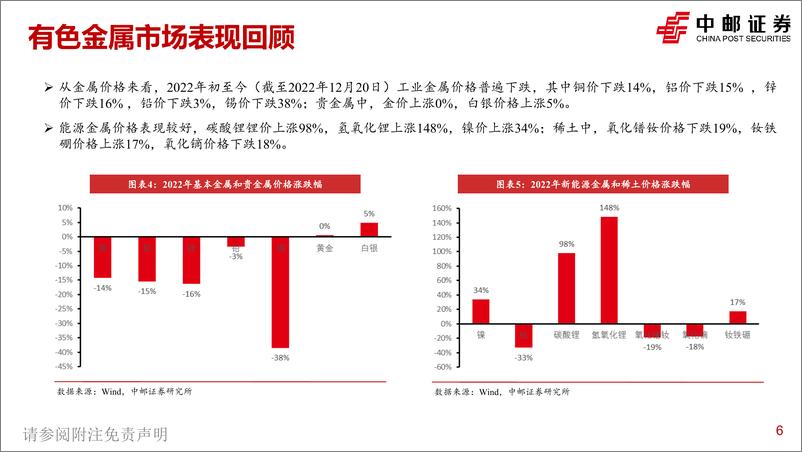 《有色金属行业2023年度行业策略报告：流动性叠加复苏，广谱有色全面牛市-20221223-中邮证券-47页》 - 第7页预览图