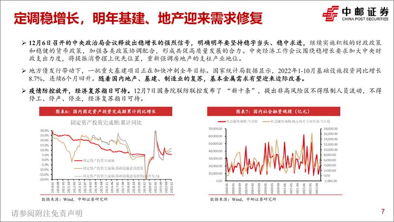 《有色金属行业2023年度行业策略报告：流动性叠加复苏，广谱有色全面牛市-20221223-中邮证券-47页》 - 第8页预览图