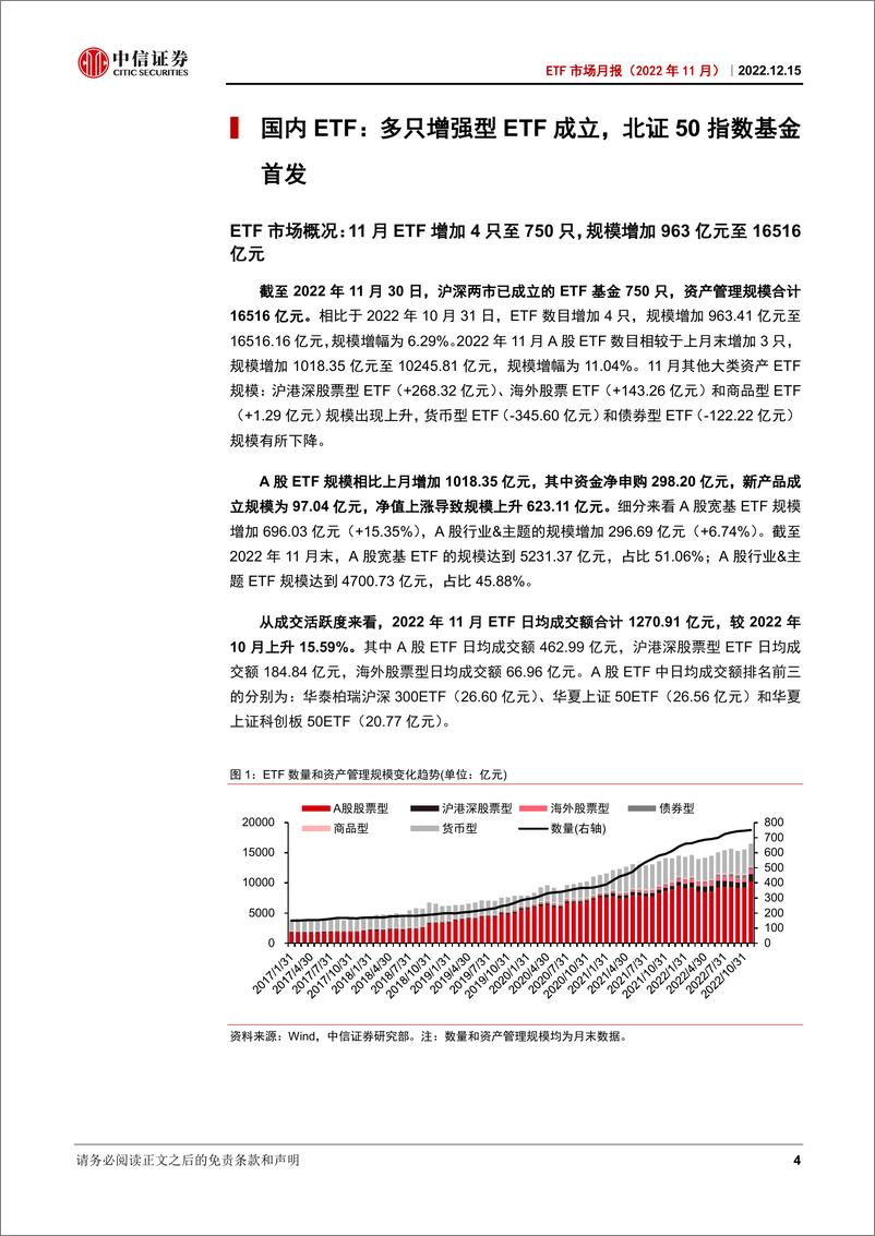 《ETF市场月报（2022年11月）：多只增强型ETF成立，北证50指数基金首发-20221215-中信证券-24页》 - 第5页预览图