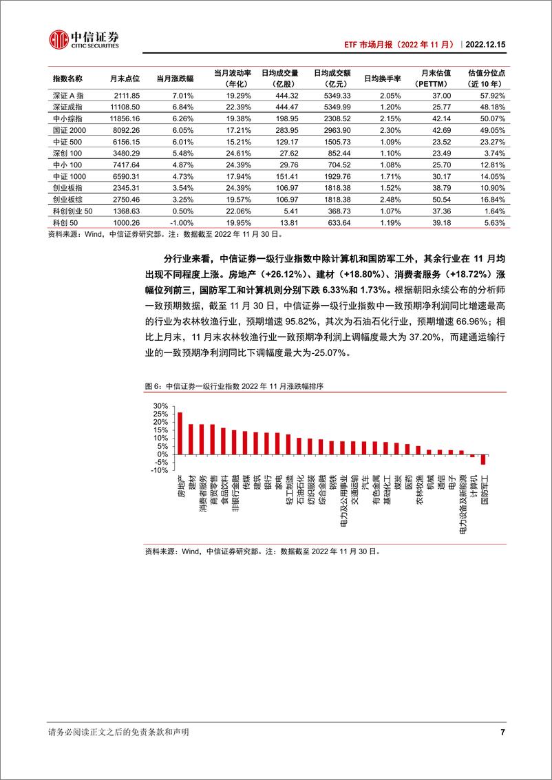 《ETF市场月报（2022年11月）：多只增强型ETF成立，北证50指数基金首发-20221215-中信证券-24页》 - 第8页预览图