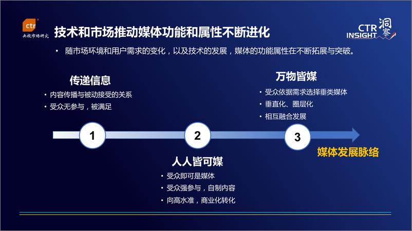 《2022中国媒体市场趋势-32页-WN9》 - 第2页预览图