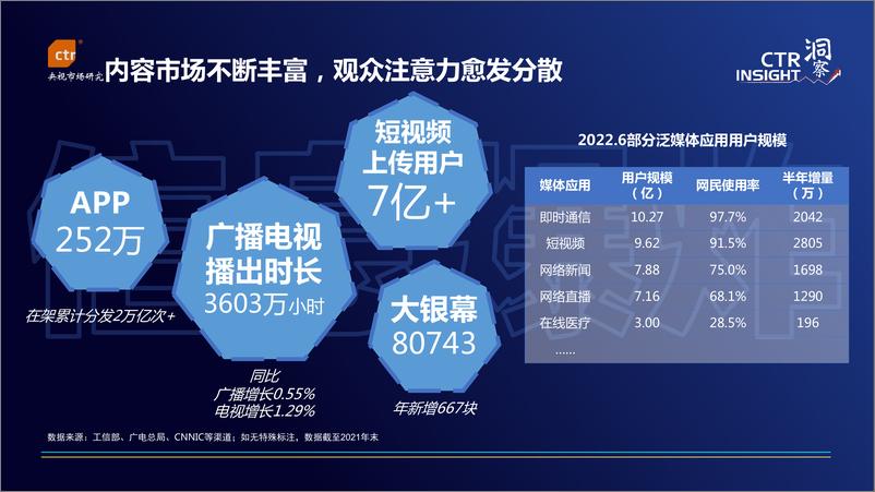 《2022中国媒体市场趋势-32页-WN9》 - 第5页预览图