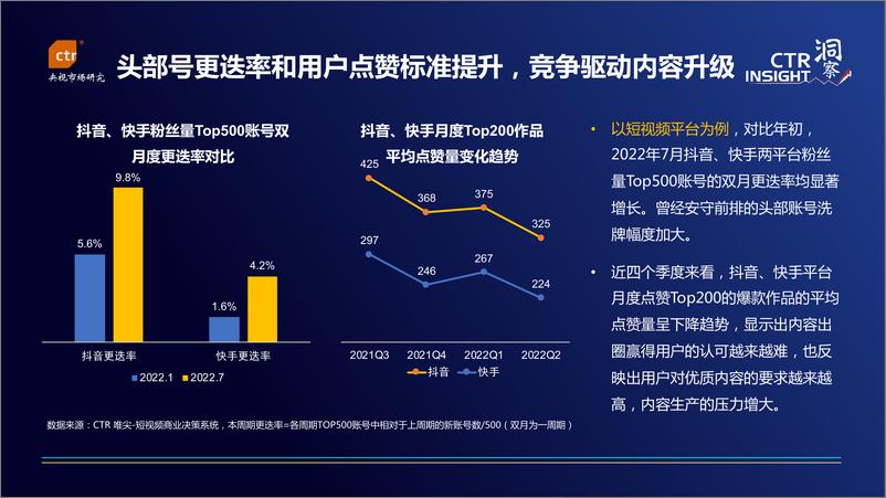 《2022中国媒体市场趋势-32页-WN9》 - 第6页预览图