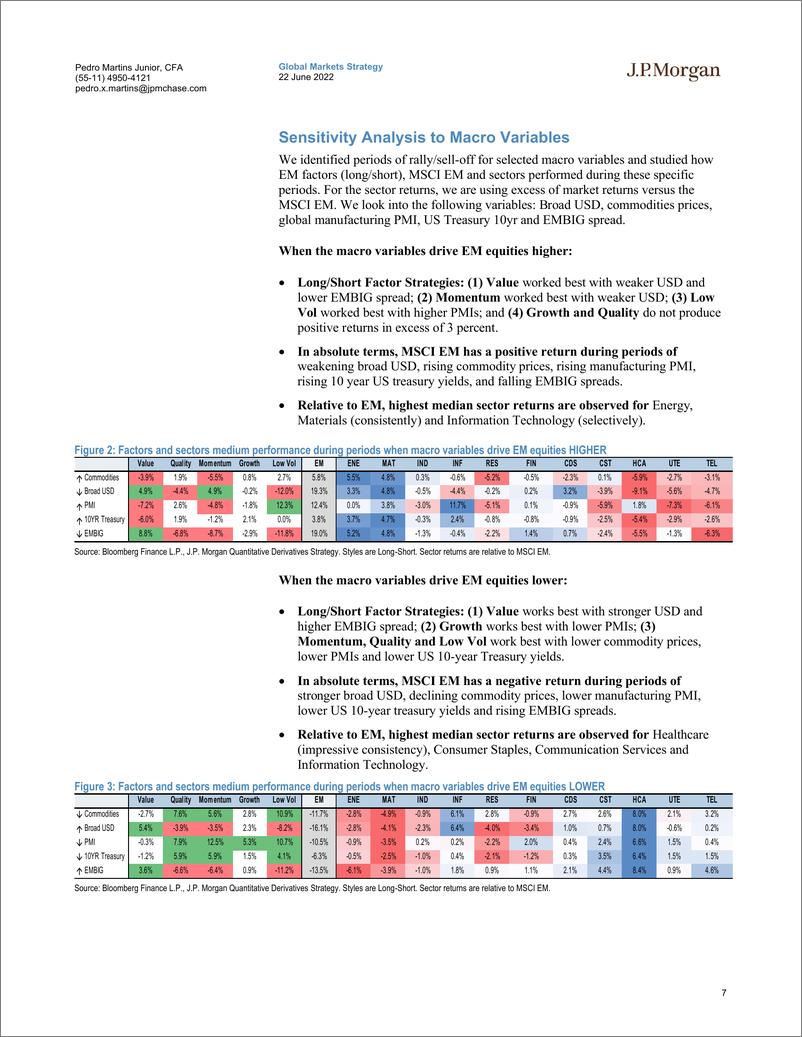 《J.P.摩根-新兴市场投资策略-新兴市场灯塔：面对新兴市场风格因素；新兴市场股票策略因素投资-2022.6.22-41页》 - 第8页预览图