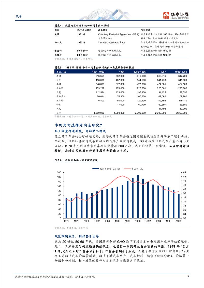 《丰田全球化的复盘与启示》 - 第7页预览图