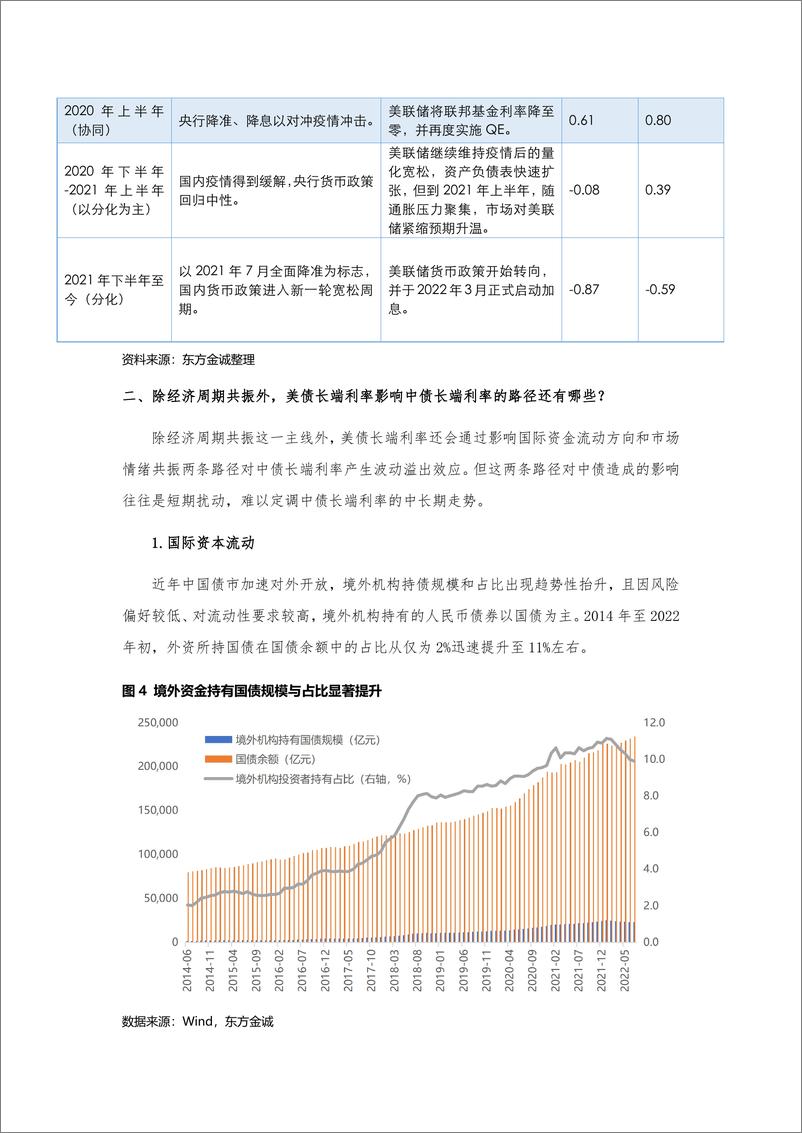 《东方金诚：美债利率影响中债利率的路径分析及中美利率走势展望-7页》 - 第5页预览图