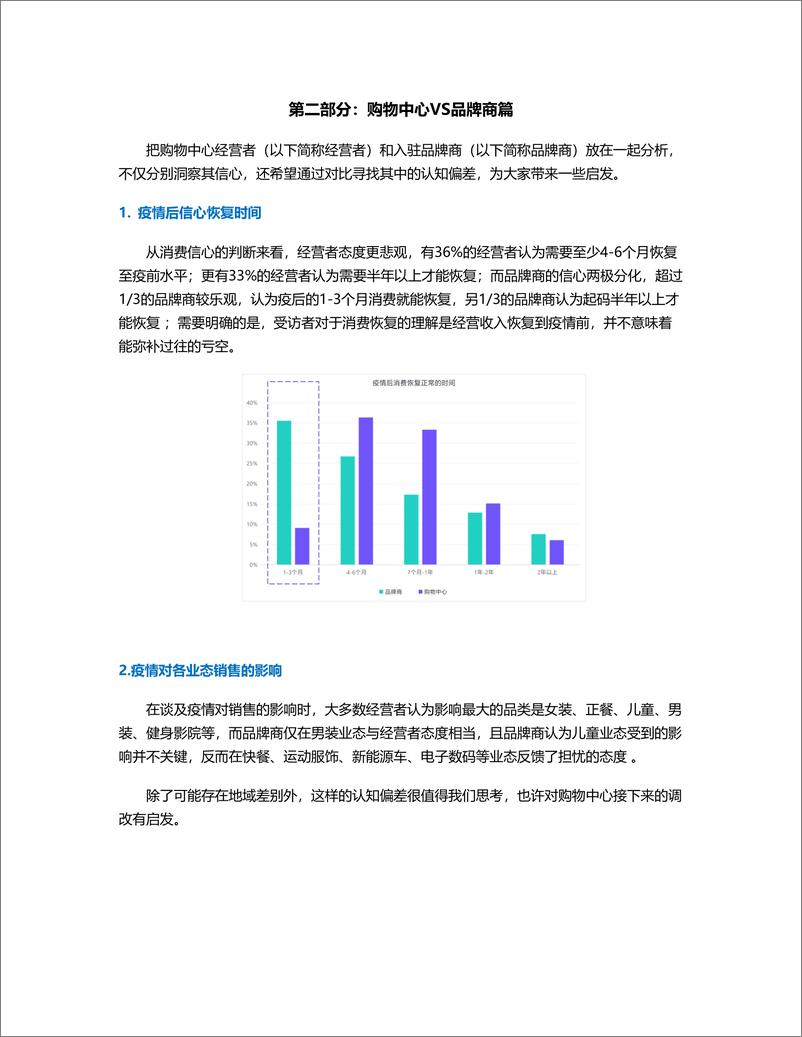 《2022年春购物中心疫情影响调研报告-10页》 - 第6页预览图