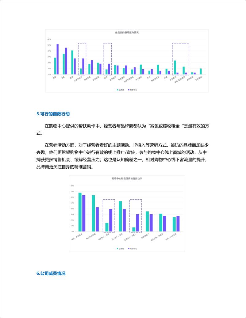 《2022年春购物中心疫情影响调研报告-10页》 - 第8页预览图