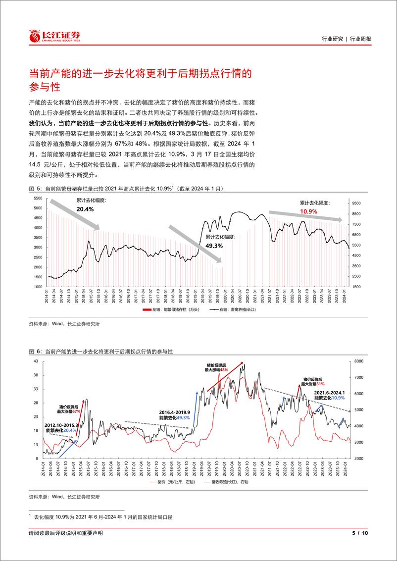 《生猪养殖行业专题报告119：当前时点怎么看待猪价与产能两大核心焦点？-240319-长江证券-10页》 - 第4页预览图