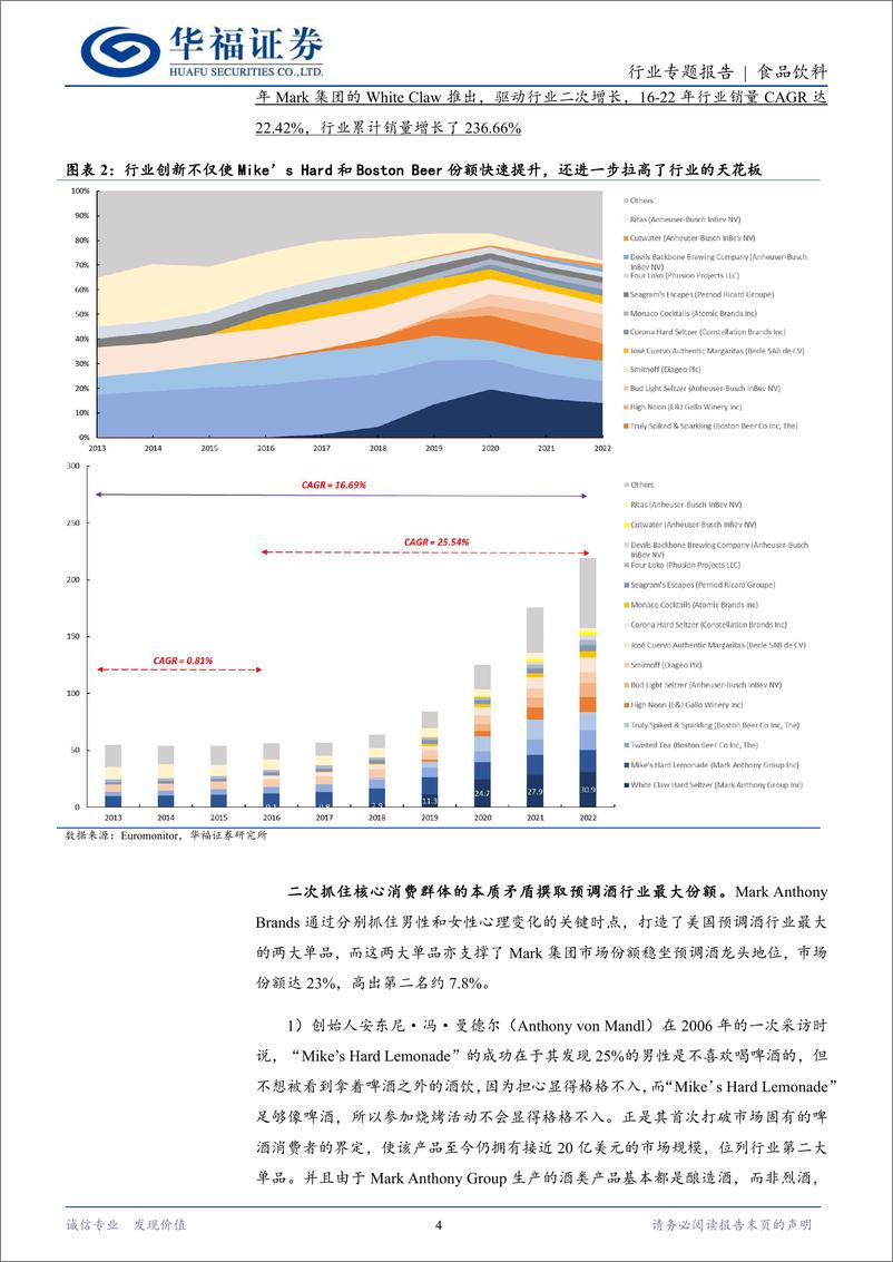 《食品饮料行业低度酒产业研究系列四：他山之石，White＋Claw的启示-240602-华福证券-13页》 - 第4页预览图