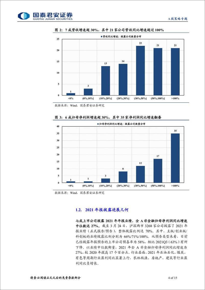 《A股策略专题：赛道与新兴产业系列（三），上市公司盈利前瞻，兼论2月经营数据-20220325-国泰君安-15页》 - 第5页预览图