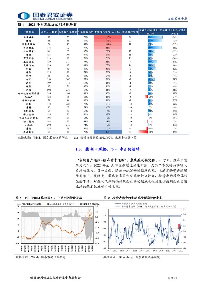 《A股策略专题：赛道与新兴产业系列（三），上市公司盈利前瞻，兼论2月经营数据-20220325-国泰君安-15页》 - 第6页预览图