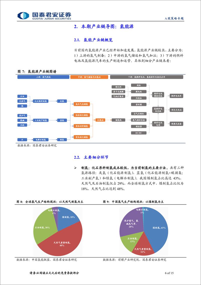 《A股策略专题：赛道与新兴产业系列（三），上市公司盈利前瞻，兼论2月经营数据-20220325-国泰君安-15页》 - 第7页预览图