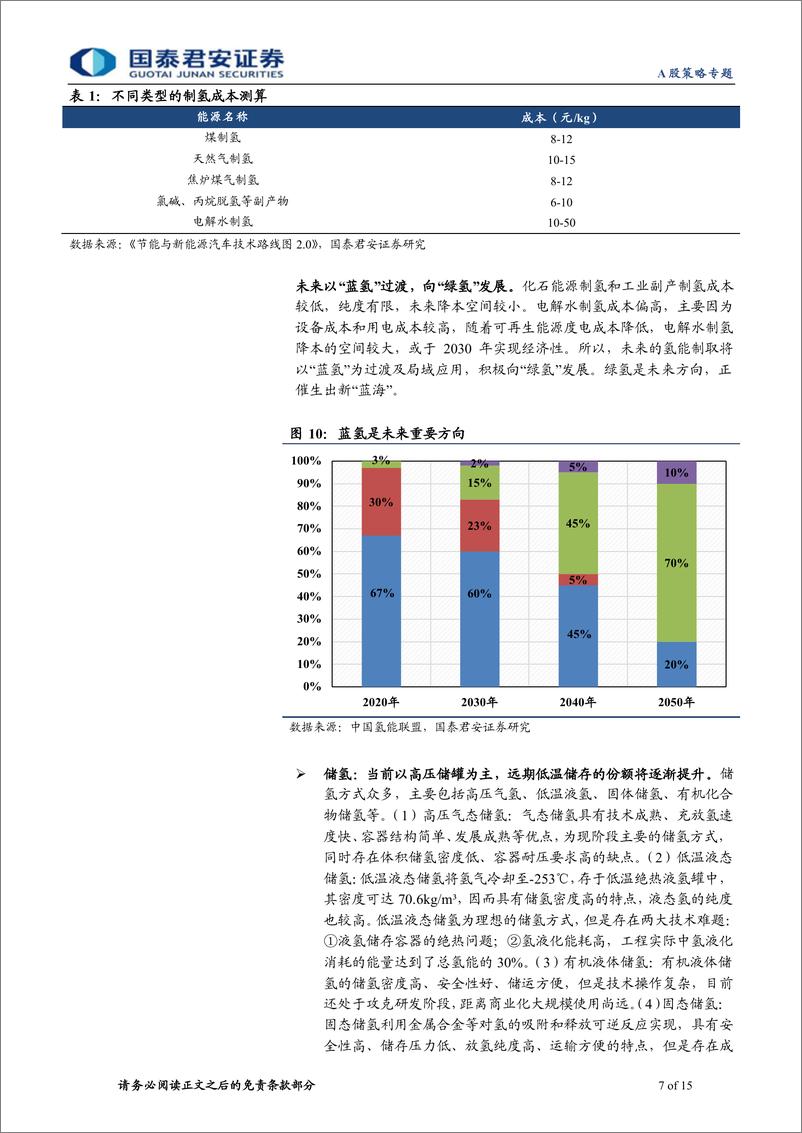 《A股策略专题：赛道与新兴产业系列（三），上市公司盈利前瞻，兼论2月经营数据-20220325-国泰君安-15页》 - 第8页预览图