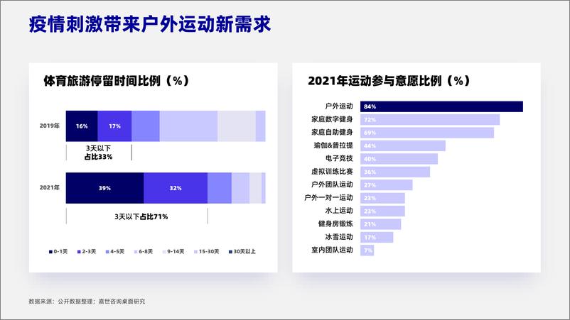 《（PDF）户外运动+-+行业简析报告-17页》 - 第5页预览图