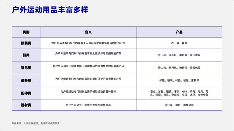 《（PDF）户外运动+-+行业简析报告-17页》 - 第7页预览图