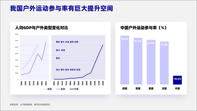 《（PDF）户外运动+-+行业简析报告-17页》 - 第8页预览图