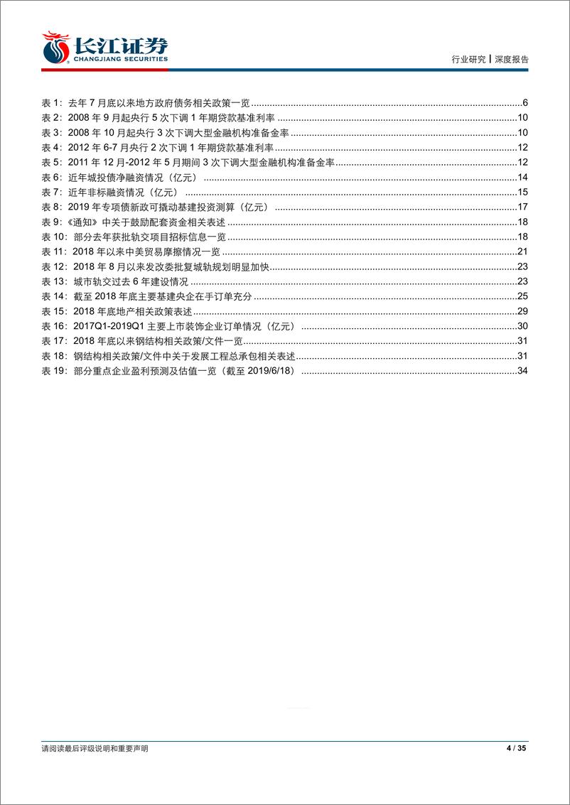 《建筑与工程行业2019年中期建筑行业投资策略：水穷待云起，绝处觅转机-20190618-长江证券-35页》 - 第5页预览图