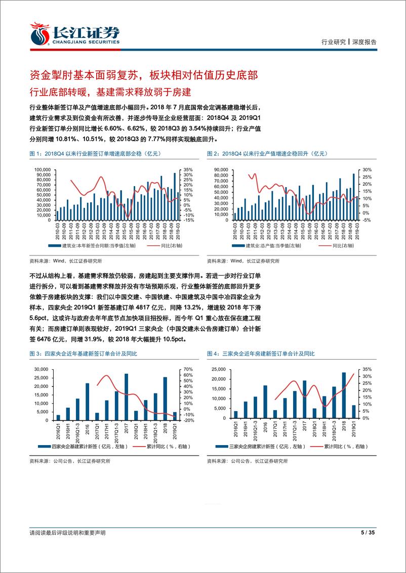 《建筑与工程行业2019年中期建筑行业投资策略：水穷待云起，绝处觅转机-20190618-长江证券-35页》 - 第6页预览图