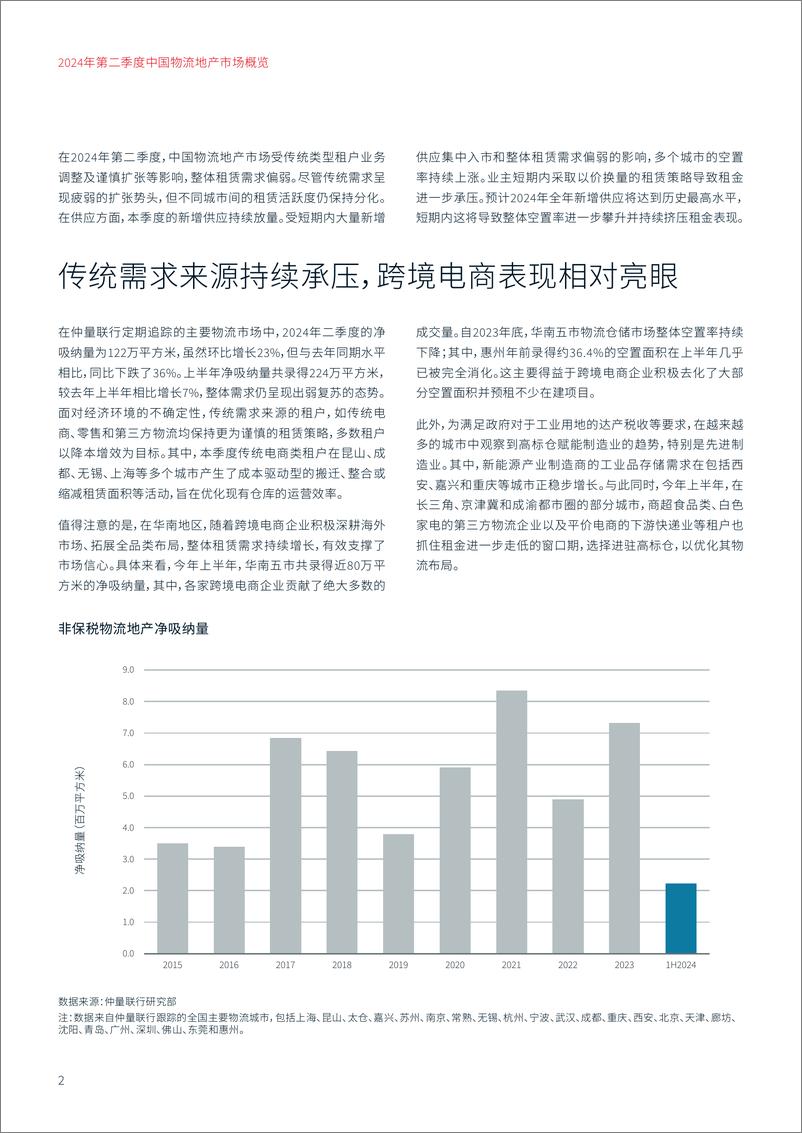 《2024年第二季度物流地产市场概览-5页》 - 第2页预览图