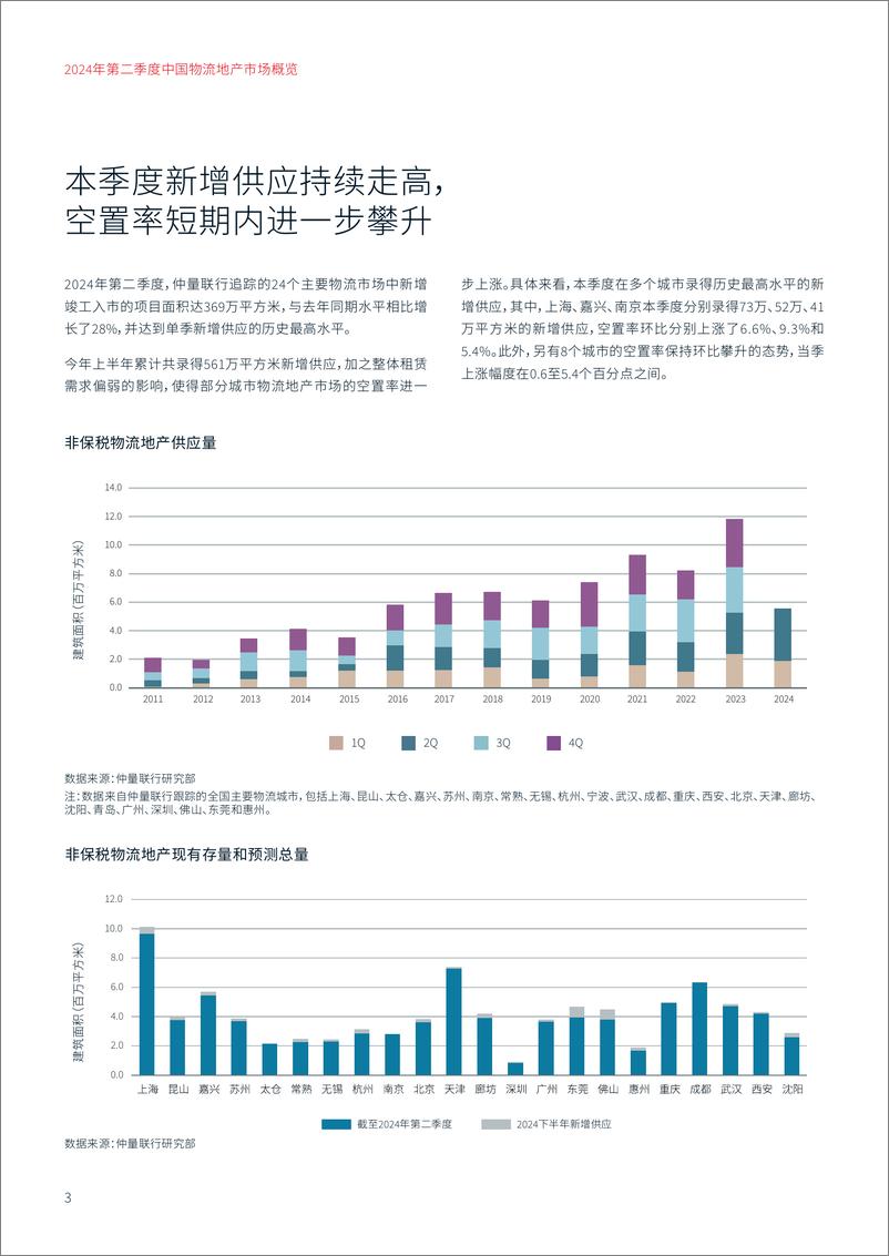 《2024年第二季度物流地产市场概览-5页》 - 第3页预览图