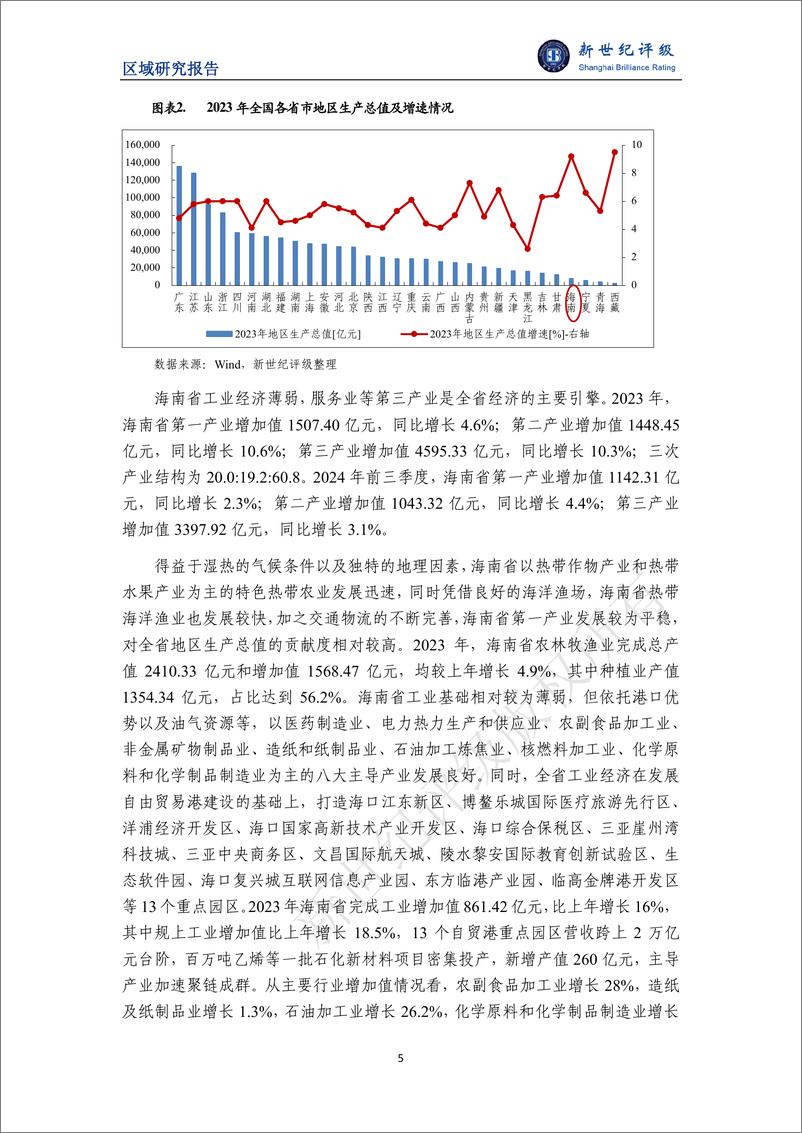 《海南省及下辖各市县经济财政实力与债务研究(2024)-241218-新世纪评级-25页》 - 第5页预览图